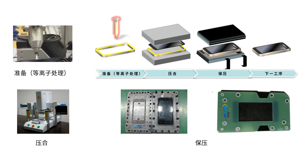 施胶工艺.png