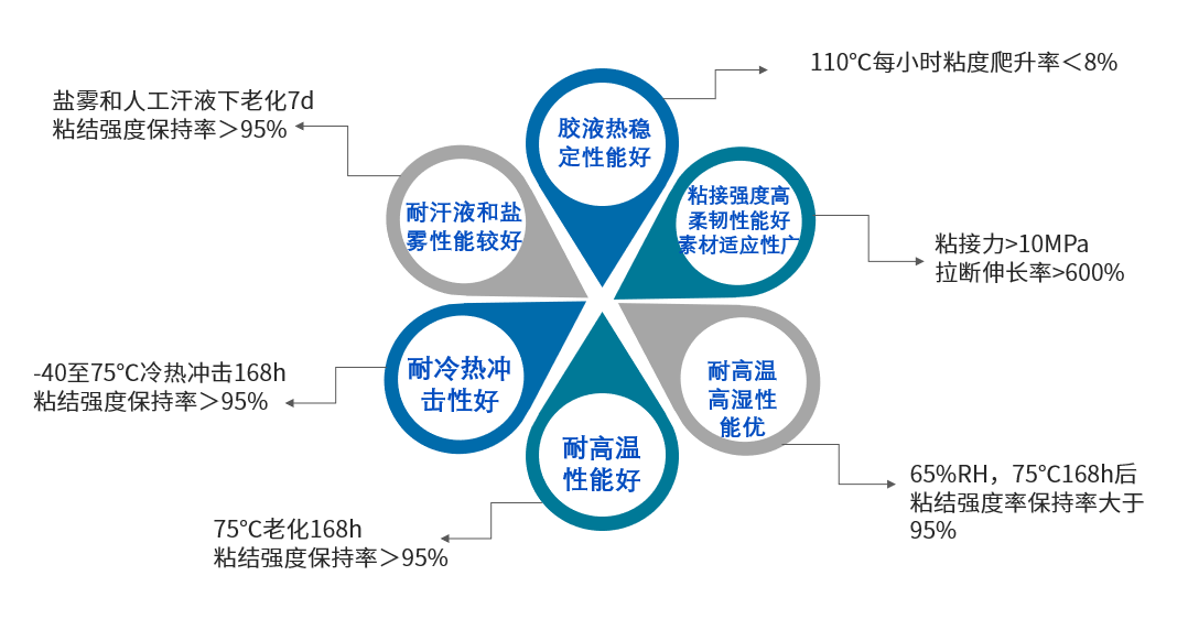 产品优势.png